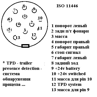 alt - разъем прицепа ISO 11446 комбинированный 13 pin.