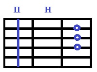 Аккорды Си для гитары, H-II.