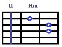 Аккорды Си для гитары, Hm-II.