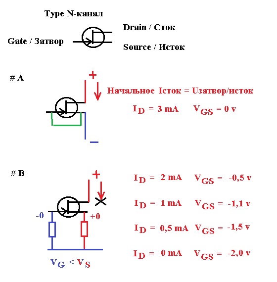 Полевой транзистор N канал. Ток Стока в зависимости от напряжения Затвор Исток. rtlsdr rework 10 field type n drain current.