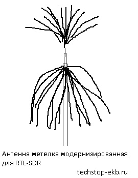 antenna-metla-mod-01.jpg