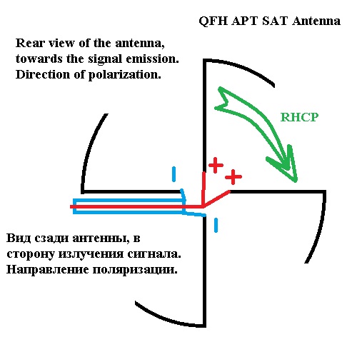 Вид сзади антенны, в сторону излучения сигнала, в направлении на спутник. Направление поляризации RHCP. antenna sat apt 137mhz from back view rhcp polarisation.