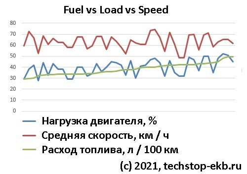 fls-fuel-load-speed.jpg