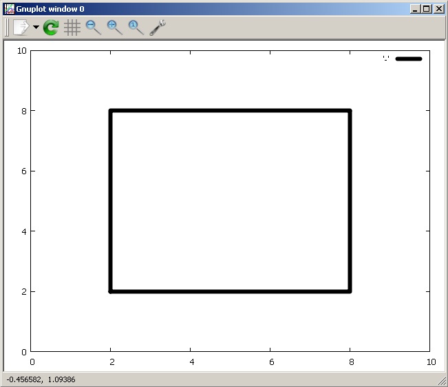 Упс ... Вместо золотого квадрата получился черный прямоугольник. how to use gnuplot simple and fast black rectangle.