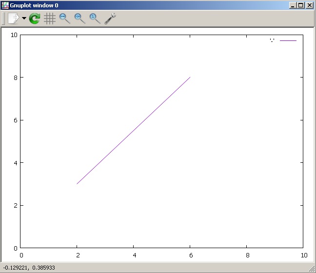 Теперь линия нарисована в сетке реальных координат. how to use gnuplot simple and fast line in real coordinate.