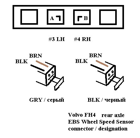 Volvo FH4 drive rear axle EBS, разъем датчика скорости.