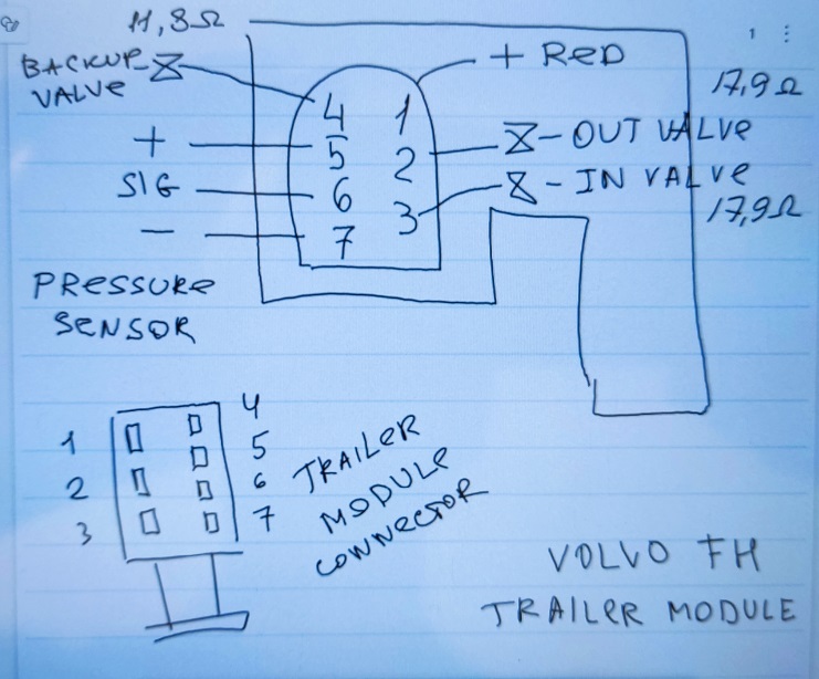 Volvo FH4 модуль прицепа. Распиновка разъема.