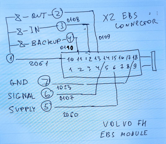 Volvo FH4 модуль прицепа. Схема жгута к разъему X2 EBS.