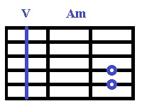 Аккорды Ля для гитары, Am-V.