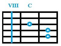 Аккорды До для гитары, C-VIII.