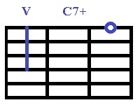 Аккорды До для гитары, C7+-V.