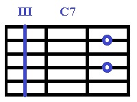 Аккорды До для гитары, C7-III.