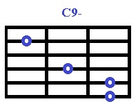 Аккорды До для гитары, C9-.