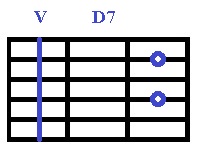 Аккорды Ре для гитары, D7-V.