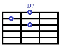 applicatura-accord-gitara-D7.jpg