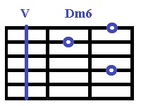 Аккорды Ре для гитары, Dm6-V.