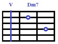 Аккорды Ре для гитары, Dm7-V.