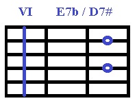 Аккорды Ми для гитары, E7b-VI.