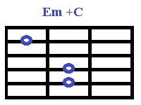 Аккорды Ми для гитары, Em+C.