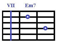 Аккорды Ми для гитары, Em7-VII.