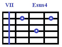 applicatura-accord-gitara-Esus4-VII.jpg