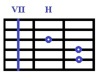 Аккорды Си для гитары, H-VII.