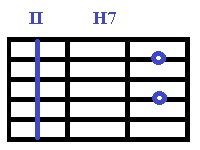Аккорды Си для гитары, H7-II.