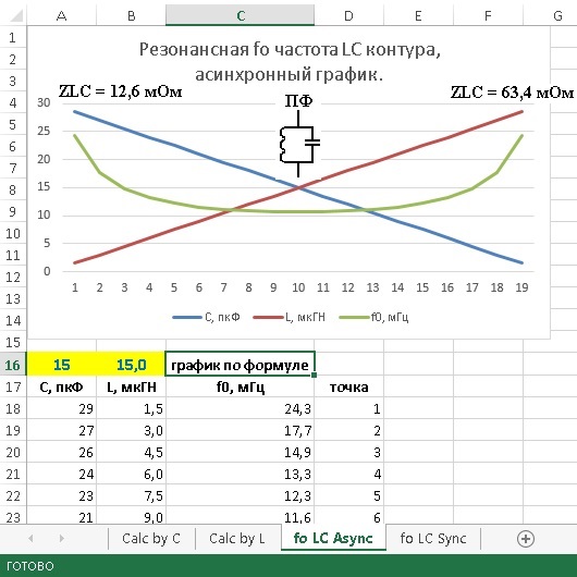 calc-lc-freq-resonance-async.jpg