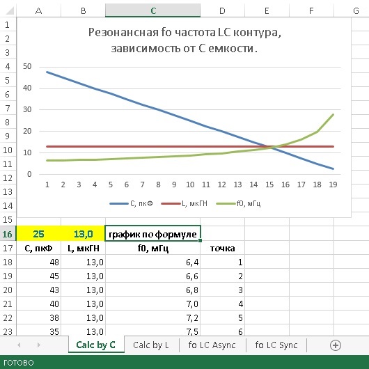 calc-lc-freq-resonance-by-c-capacity.jpg