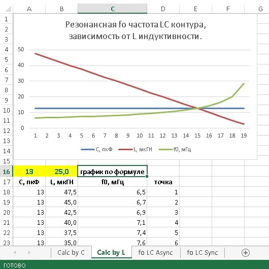 Калькулятор резонансной частоты LC контура с графиком, расчет зависимости от индуктивности. calc lc freq resonance by l inductance.