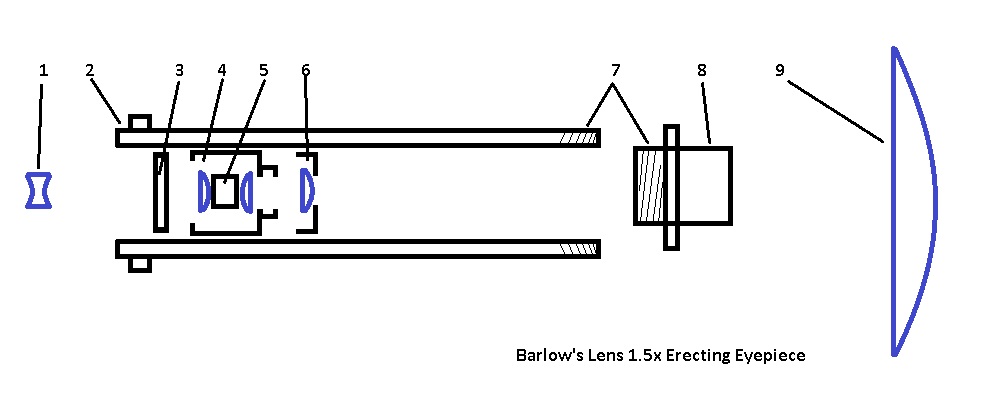 Barlows Lens. Схема устройства линзы Барлоу. linza barlow 1 5x erecting eyepiece.